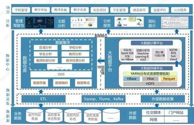 Smartbi為省教育廳賦能，引領(lǐng)數(shù)據(jù)應(yīng)用智能化新時代——探索互聯(lián)網(wǎng)數(shù)據(jù)服務(wù)的創(chuàng)新實(shí)踐