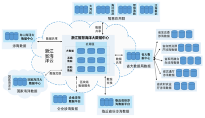全國首個省級智慧海洋大數(shù)據(jù)中心建成 互聯(lián)網(wǎng)數(shù)據(jù)服務(wù)開啟海洋管理新篇章