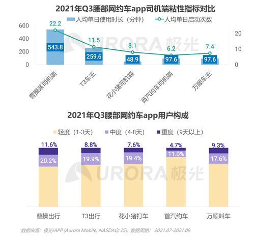 極光2021年Q3移動互聯(lián)網(wǎng)行業(yè)數(shù)據(jù)研究報(bào)告 互聯(lián)網(wǎng)數(shù)據(jù)服務(wù)分析